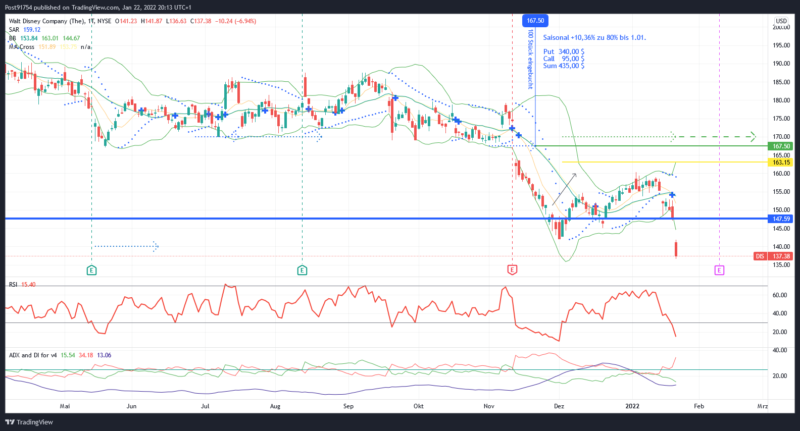 DIS_2022-01-22_20-13-43