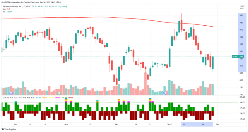 PGRE_2022-01-30_14-43-50